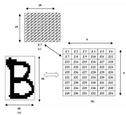 Gambar 2.2 Contoh Diagonal Based Features Extraction  2.7  CCL 
