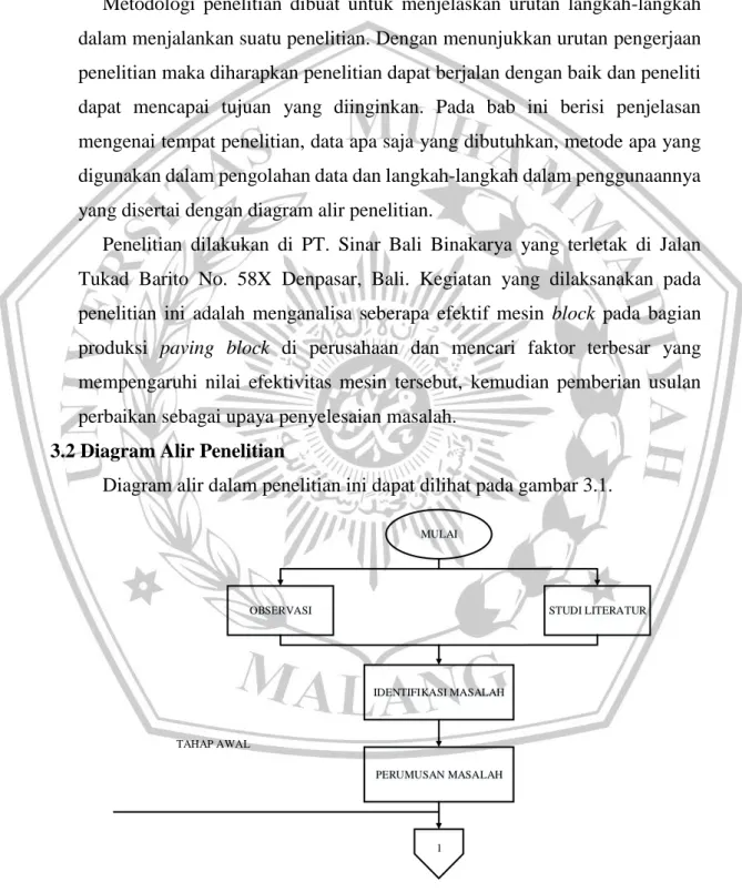 Diagram alir dalam penelitian ini dapat dilihat pada gambar 3.1. 