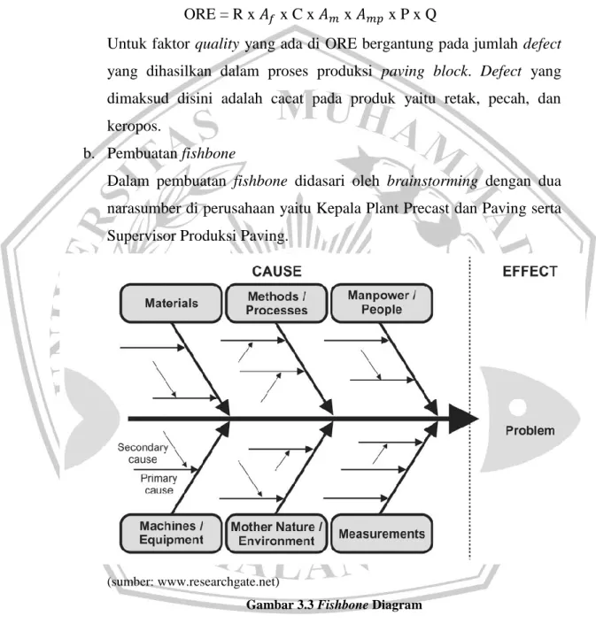Gambar 3.3 Fishbone Diagram