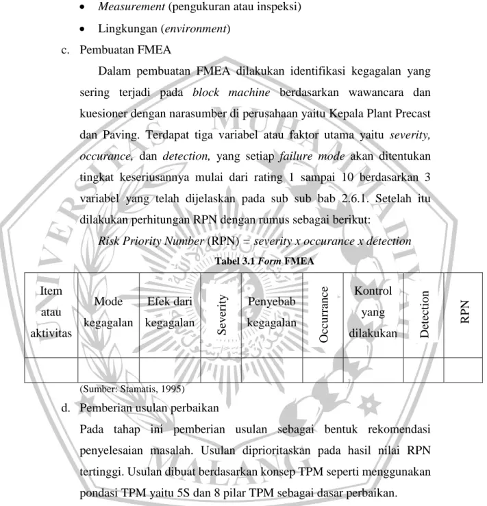 Tabel 3.1 Form FMEA 