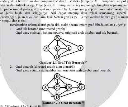 Gambar 2.1 Graf Tak Berarah  directed graph[5]  atau digraph)  