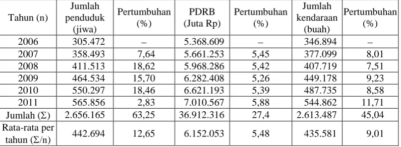 Tabel 11. Analisis forcasting jumlah SRP mobil 
