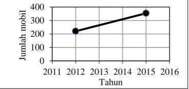 Tabel 12.   ANOVA (analysis of variance) 