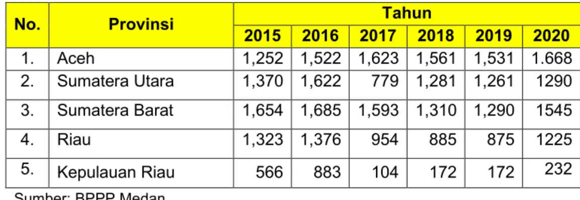 Tabel 4. Jumlah kelompok pelaku utama KP 2015 – 2020 