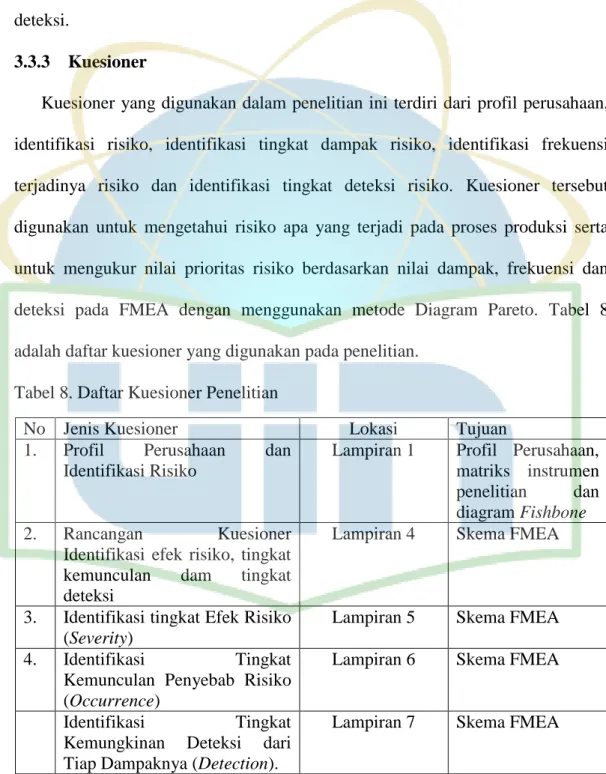 Tabel 8. Daftar Kuesioner Penelitian 