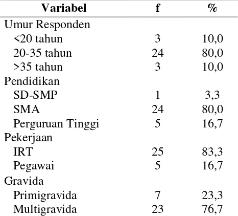 Tabel 3. Analisis kolerasi dan regresi BB ibu hamil dengan reflek fisiologi BBL normal di ruang bersalin RSUD Meuraxa  