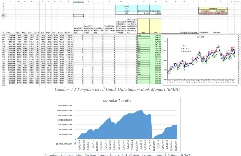 Gambar 3.3 Tampilan Excel Untuk Data Saham Bank Mandiri (BMRI) 