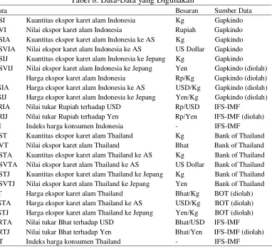 Tabel 8. Data-Data yang Digunakan 