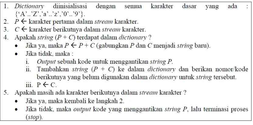 Gambar 5. Algoritma Dasar LZW Encoding [7]