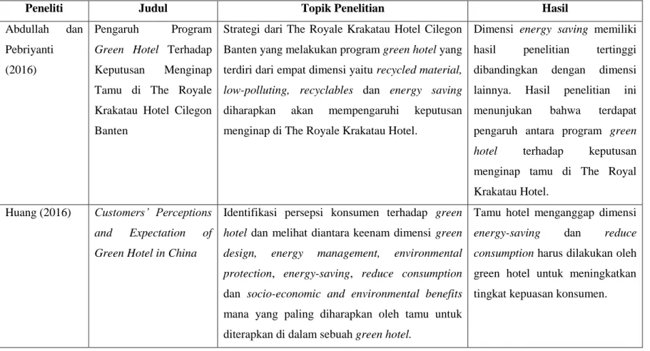 Tabel 2.1 Research Gap 
