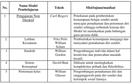 Tabel 3.2. 