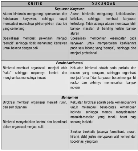 Tabel 2  