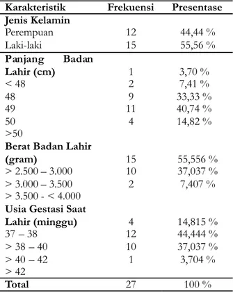 Tabel 1. Karakteristik Data Dasar