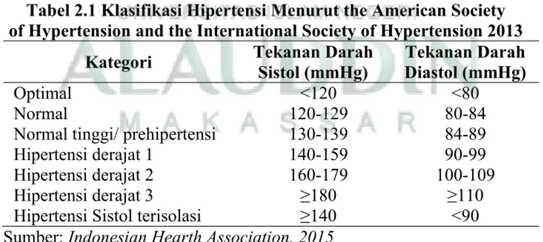 Umur Tinjauan Tentang Variabel Penelitian Dan Integrasinya