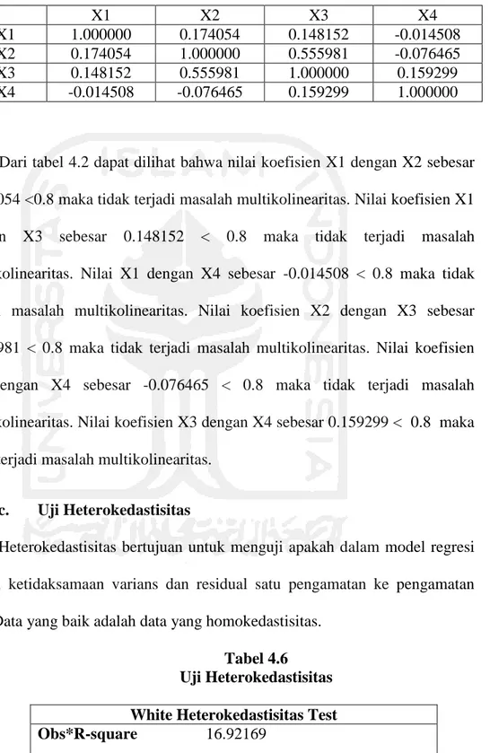 Tabel 4.5  Correlation Matrix  X1  X2  X3  X4  X1  1.000000  0.174054  0.148152  -0.014508  X2  0.174054  1.000000  0.555981  -0.076465  X3  0.148152  0.555981  1.000000  0.159299  X4  -0.014508  -0.076465  0.159299  1.000000 