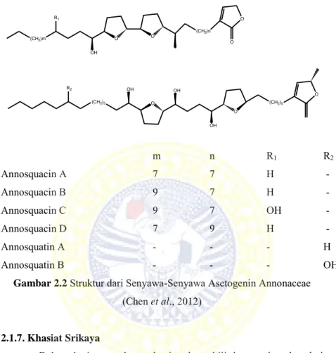 Gambar 2.2  Struktur dari Senyawa-Senyawa Asetogenin Annonaceae  (Chen et al., 2012) 