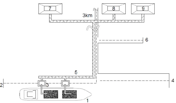 Gambar 2. 2 Layout Dermaga TUKS PT. INALUM 