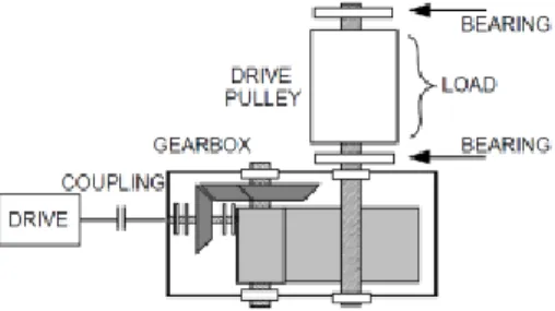 Gambar 2. 4 Drive Unit  Sumber : (Gvelmurugan, 2014) 