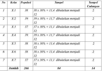 Tabel 3. Distribusi Sampel Penelitian