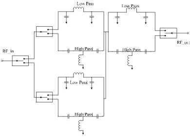 Gambar 3.5 Konfigurasi Rangkaian High Pass-Low Pass Phase Shifter 3 Bit 