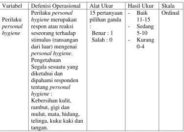Tabel 3.1 Defenisi Operasional 