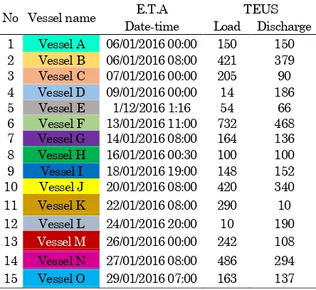 Table 1. Comparison of performance evaluation between vertical and half blocks arrangement strategies 