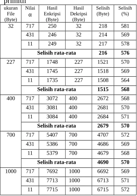 Tabel  3.   Variasi  kapasitas  file dan  elemen