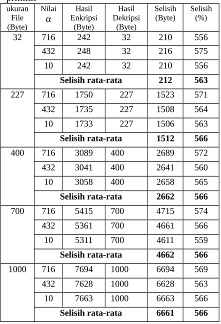 Tabel  5.   Variasi  bilangan  prima  untuk  elemen