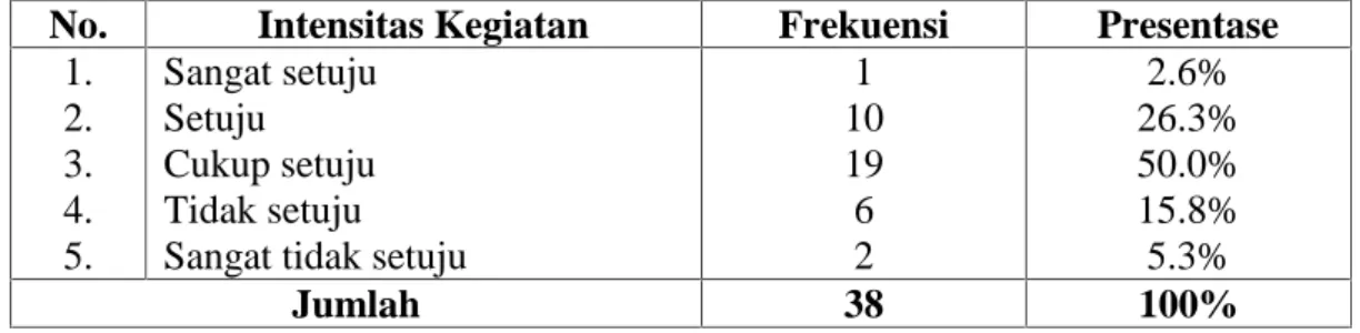 Tabel 4.10. Guru Yang Berhalangan Hadir