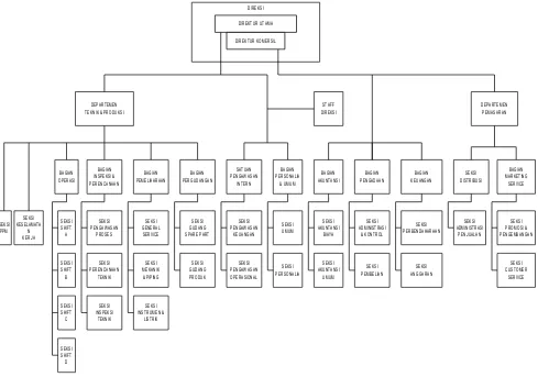 Gambar 3.1: Struktur Organisasi PT Sintas Kurama Perdana Cikampek