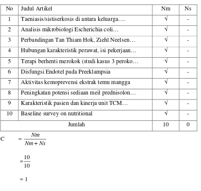 Tabel 5. Kolaborasi Peneliti Tahun 2005 vol. 9 no. 1 dan 2 