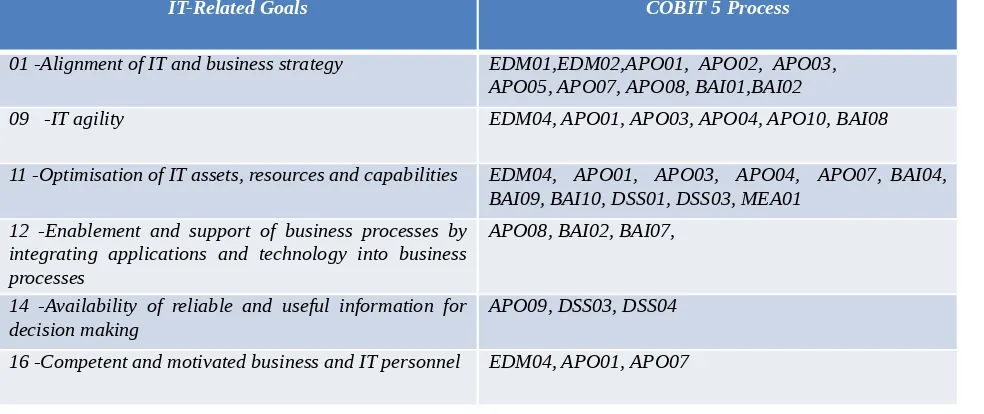 Tabel 4.6 Hasil Pemetaan IT – Related Goal dengan COBIT 5 Process