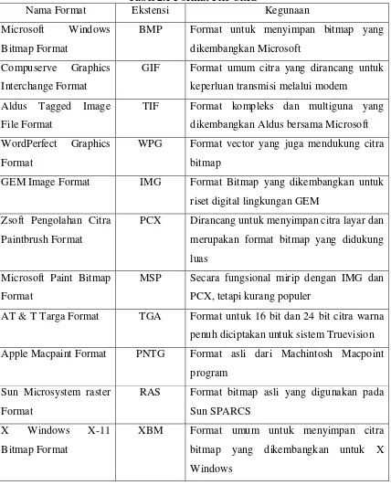 Tabel 2.1 Format File Citra 