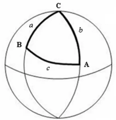 Gambar 5 : Trigonometri Azimut.  Titik A adalah tempat pengamat  berada, titik B merupakan posisi benda  langit,  sedangkan  titik  C  adalah  kutub  utara  sejati