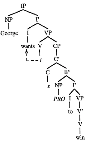 Figure 4 Empty C and PRO in English. 