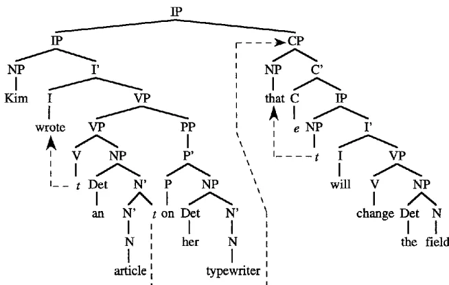 Figure 6 Relative clause extraposition. 