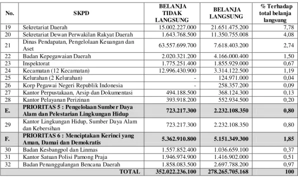 Tabel 12. Daftar pemilih tetap di Daerah Pemilihan per-Kecamatan  dalam Kabupaten Kerinci pada Pemilu Tahun 2009 