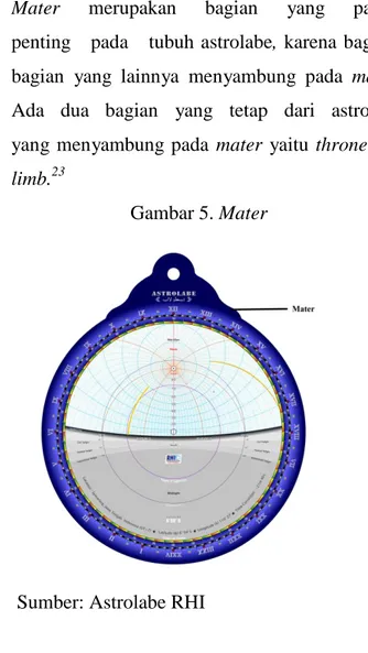 Gambar 5. Mater 