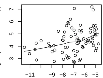 Figure 2: The correlation between log phonotactics and N (upper left), V (upper right), the mean derivedfrequency (lower left) and mean base frequency (lower right)