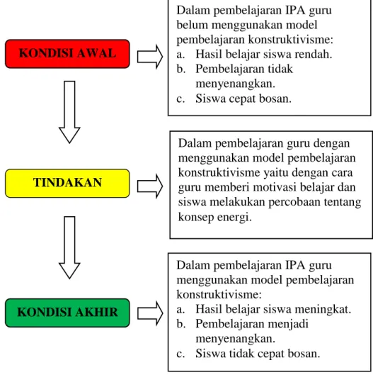 Gambar 1: Kerangka Berpikir 