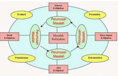 Gambar 1.1 Diagram Pendekatan Normatif (Sumber : Rustandi, 2015)
