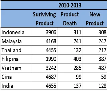 Gambar 15. Jangkauan Ekspor Indonesia Tahun 2010–2013 