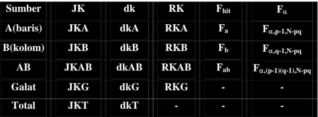 Tabel 3.3. Rangkuman Analisis 