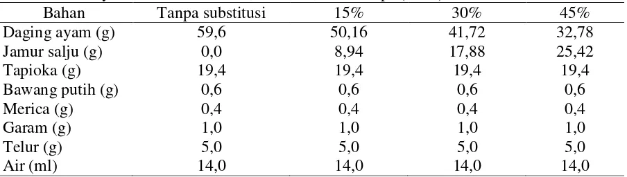 Tabel 1. Komposisi Nugget Ayam pada Setiap Perlakuan. Modifikasi dari Resep Prinyawiwatkul Mowaters, Beuchat, and Philips (1997)