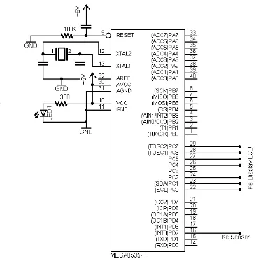 Gambar 3.3  Rangkaian Minimum Mikrokontroler ATMega 8535 