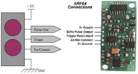 Gambar 3.5 Sensor Ultrasonik SRF04 dan koneksinya 