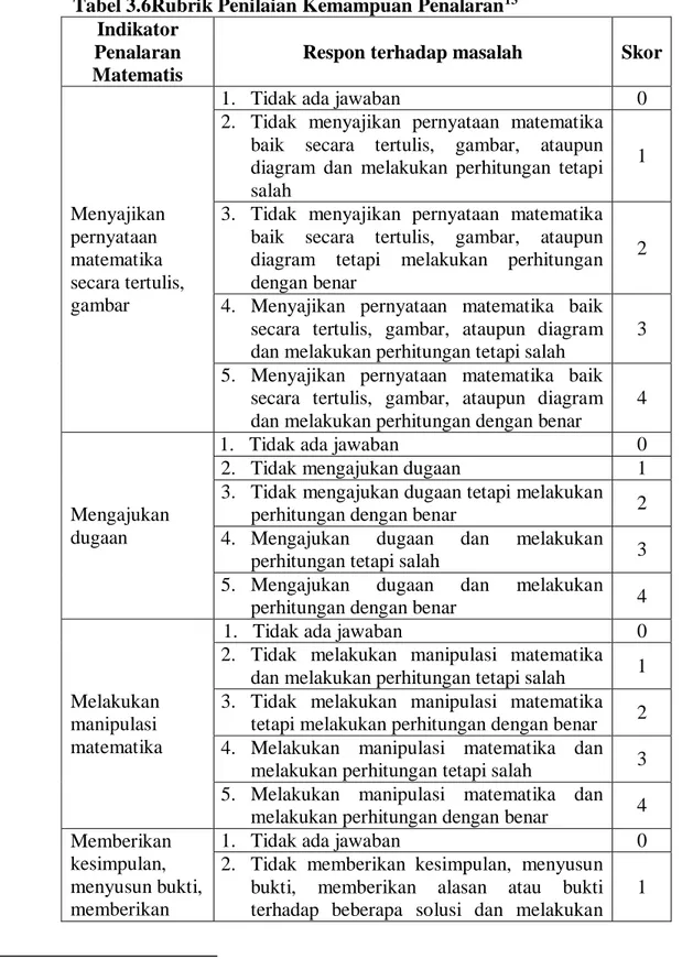 Tabel 3.6Rubrik Penilaian Kemampuan Penalaran 13 Indikator 