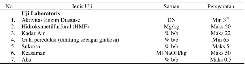 Tabel 2. Standar Mutu Madu 
