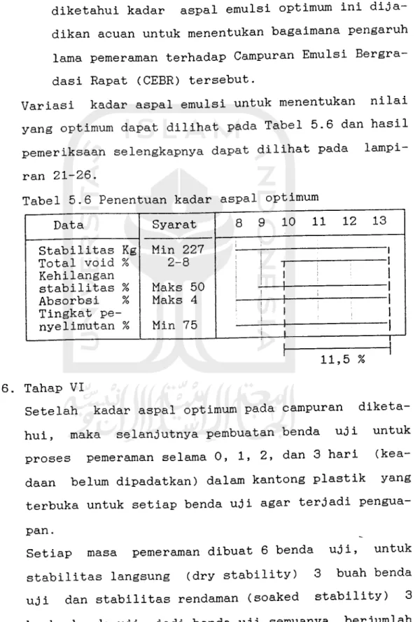 Tabel 5.6 Penentuan kadar aspal optimum