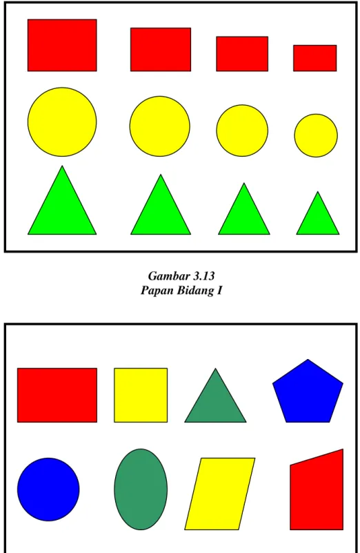 Gambar 3.14  Papan Bidang II 